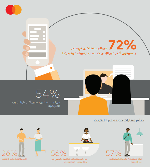 دراسة جديدة أجرتها ماستركارد عن الإنفاق الاستهلاكي 