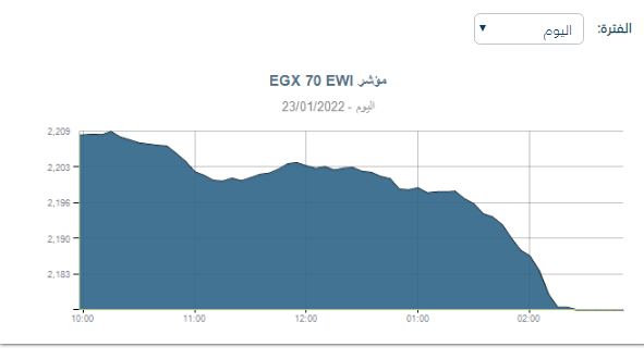 مؤشر إيجي أكس 70 اليوم 23 يناير 2022